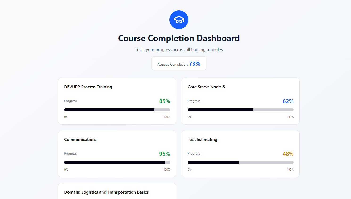 Course Completion Dashboard