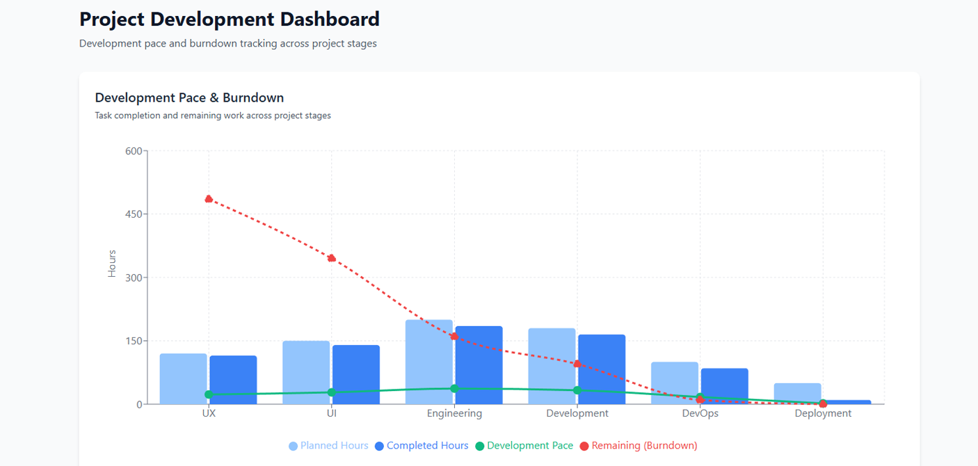DEVUPP Project Development Timeline